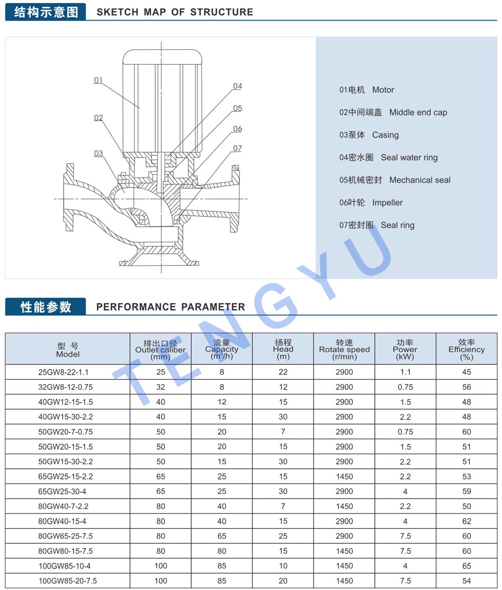 Cutting Impeller Stainless Steel Submersible Water Pump